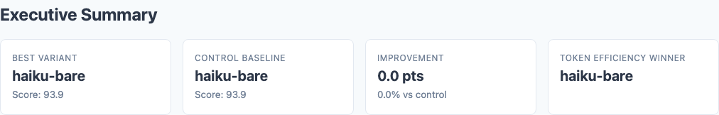 Executive summary showing all three models scoring between 92.35 and 93.88 composite, a tight 1.53-point spread