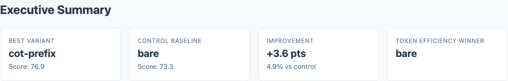 Executive summary showing overall scores