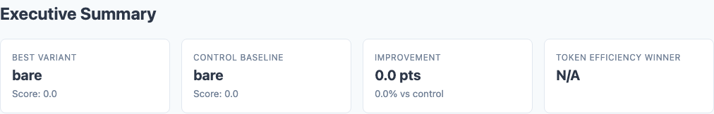 Executive summary showing overall scores