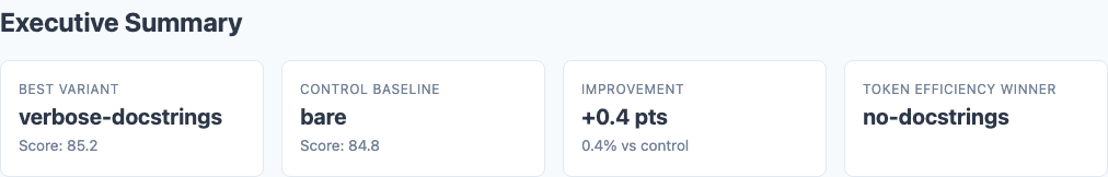 Executive summary showing overall scores
