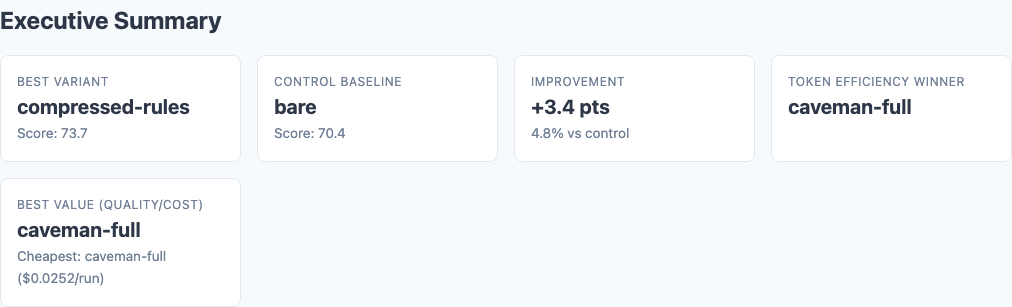 Executive summary showing overall scores