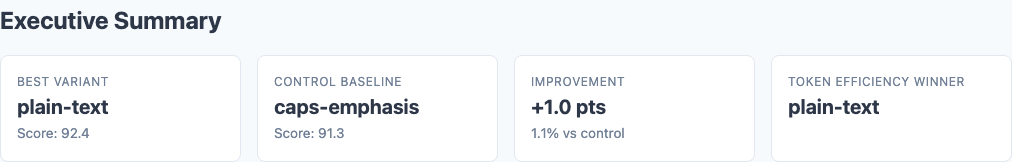 Executive summary showing overall scores