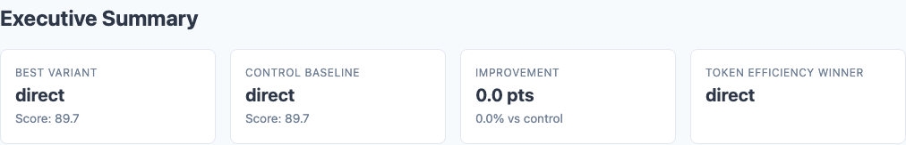 Executive summary showing overall scores