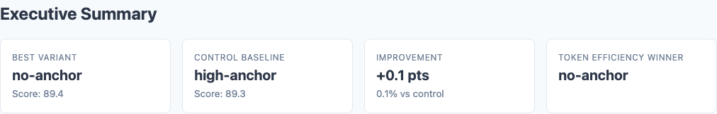 Executive summary showing overall scores