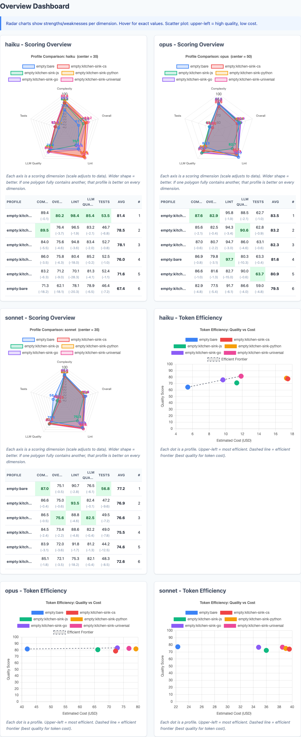 Heatmap showing detailed breakdown