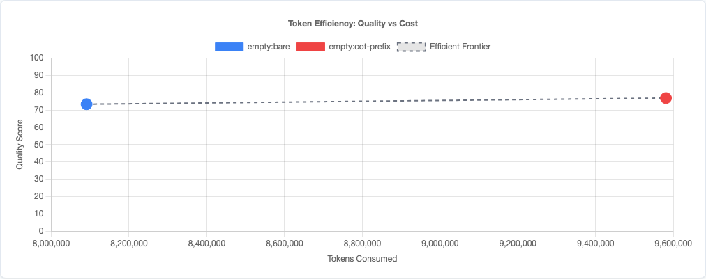 Scatter plot showing quality vs efficiency