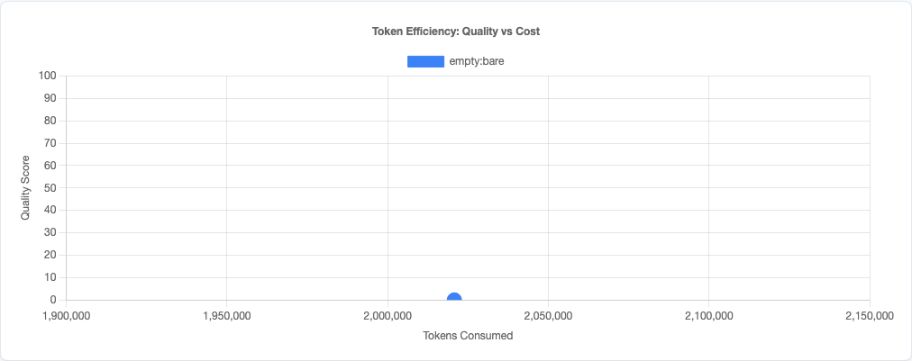Scatter plot showing quality vs efficiency