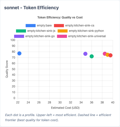 Scatter plot showing quality vs efficiency