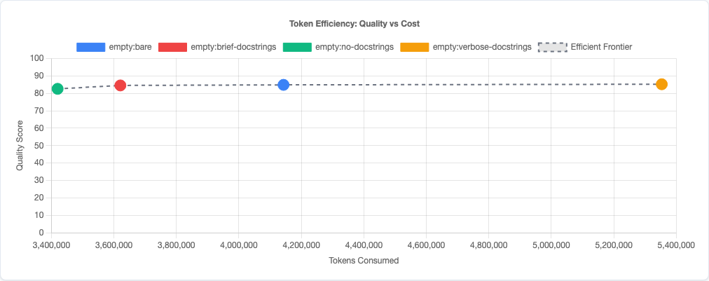 Scatter plot showing quality vs efficiency