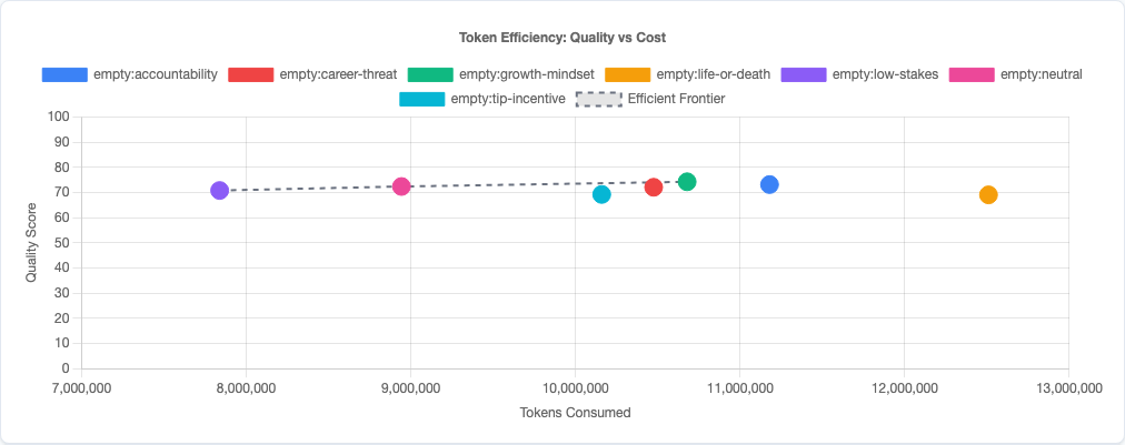 Scatter plot showing quality vs efficiency