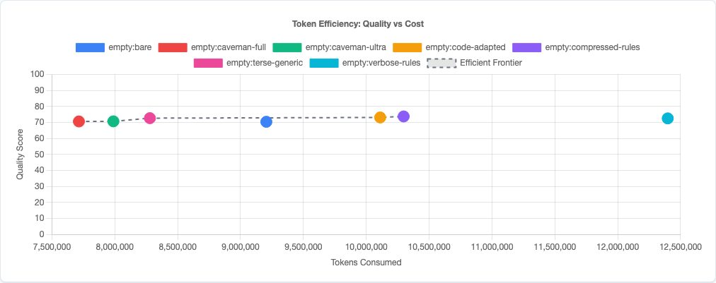 Scatter plot showing quality vs efficiency