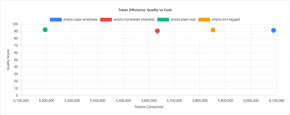 Scatter plot showing quality vs efficiency