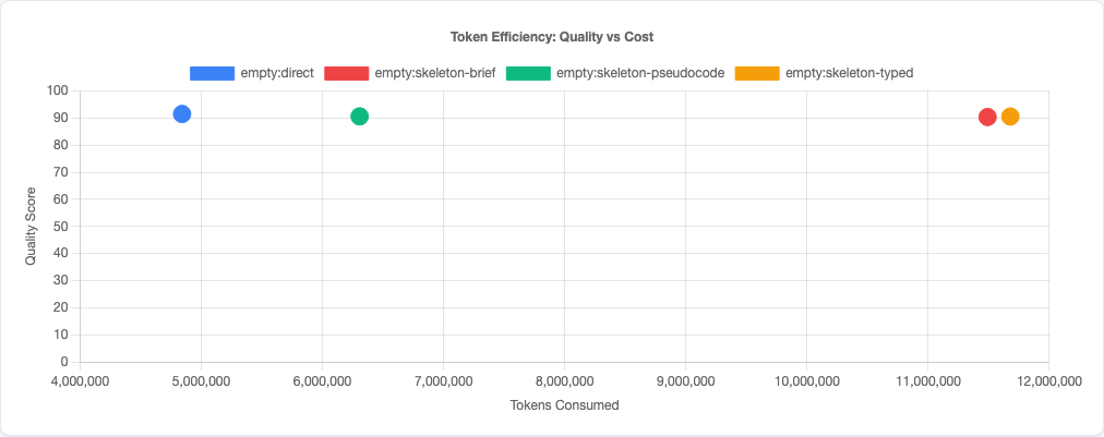 Scatter plot showing quality vs efficiency