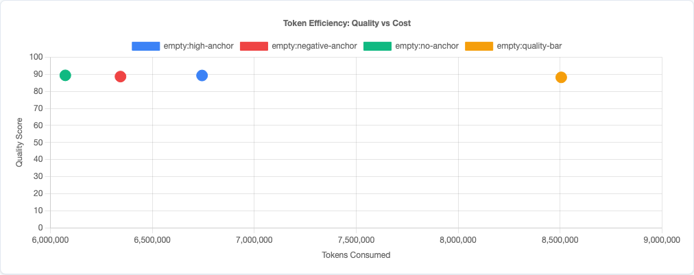Scatter plot showing quality vs efficiency