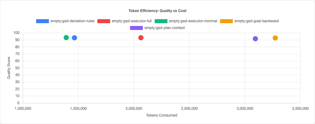 Scatter plot showing quality vs efficiency