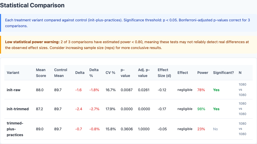 Statistical comparison