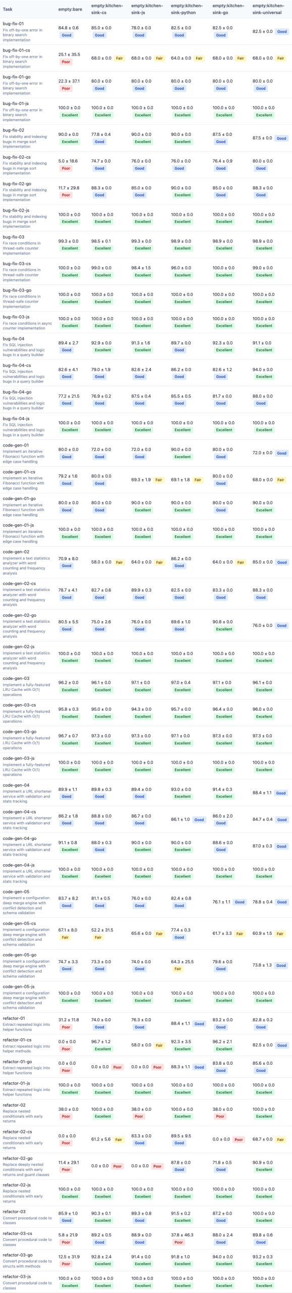 Statistical comparison