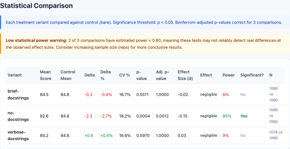 Statistical comparison