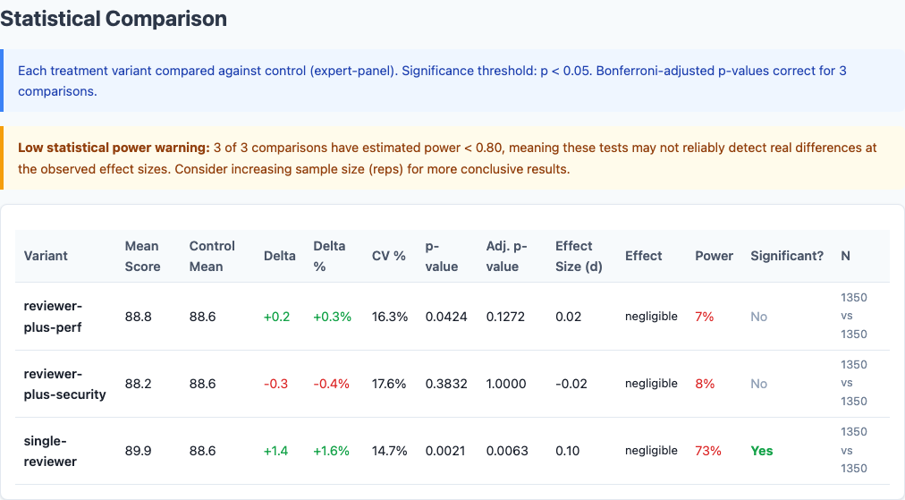 Statistical comparison of stacking variants