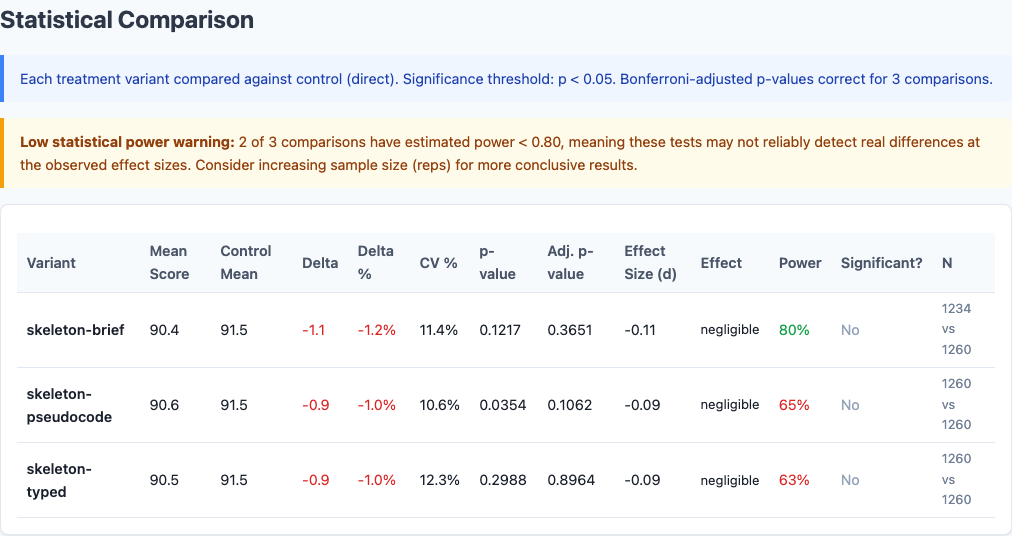 Statistical comparison
