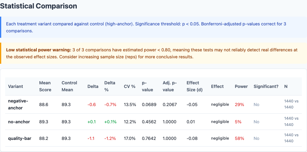 Statistical comparison