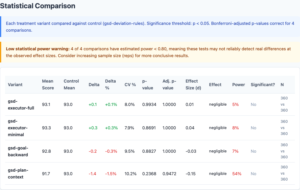 Statistical comparison